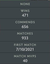 Gardien IV | MMR : 1220 - Comportement : 10000 