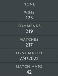 Divine I | MMR: 4640 - Behavior: 10000