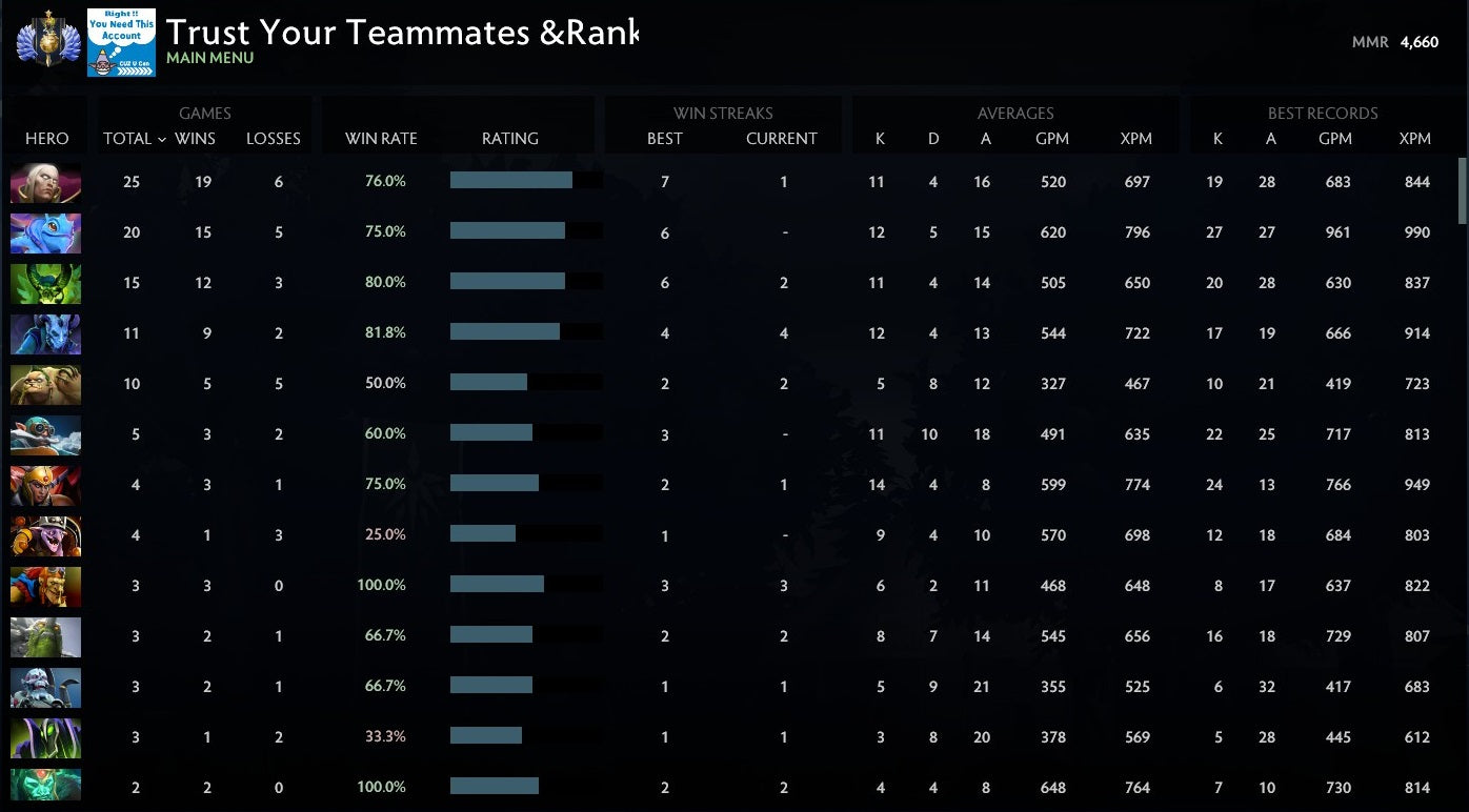 Divine I | MMR: 4660 - Behavior: 9146