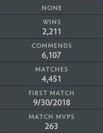 Crusader IV | MMR: 2000 - Behavior: 10000