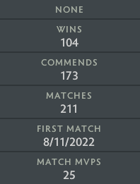 Crusader II | MMR: 1820 - Behavior: 10000