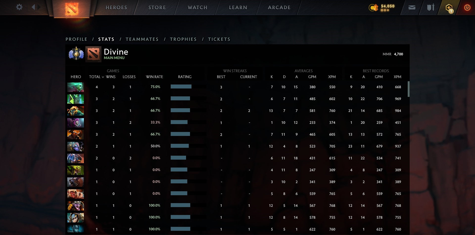 Divine I | MMR: 4700 - Behavior: 9660