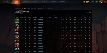 Divine I | MMR: 4700 - Behavior: 9660