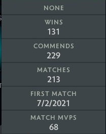 Divine III | MMR: 5170 - Behavior: 9615