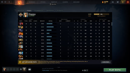 Legend III | MMR: 3533 - Behavior: 10000