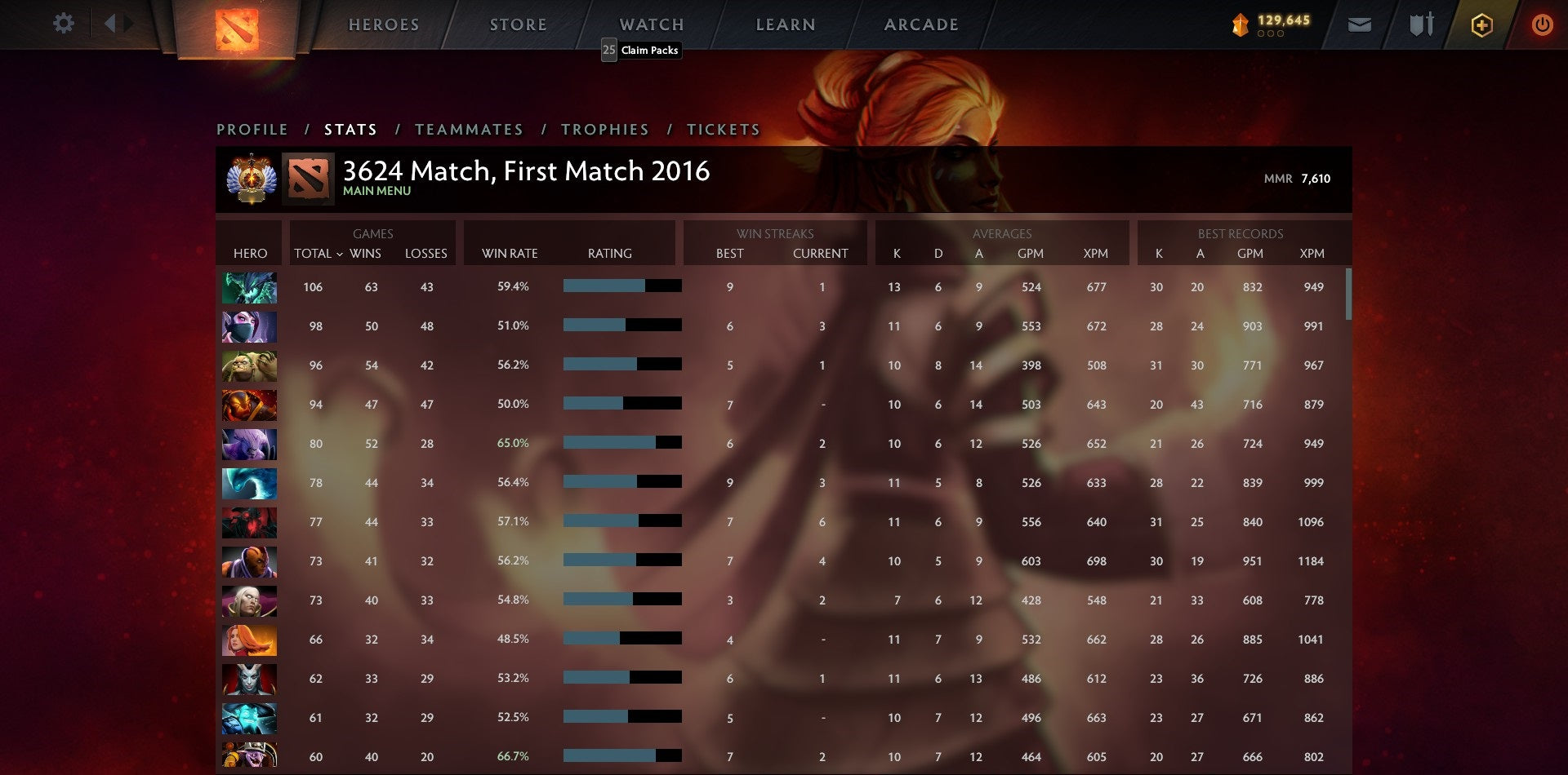 Immortal [1179] | MMR: 7610 - Behavior: 10000