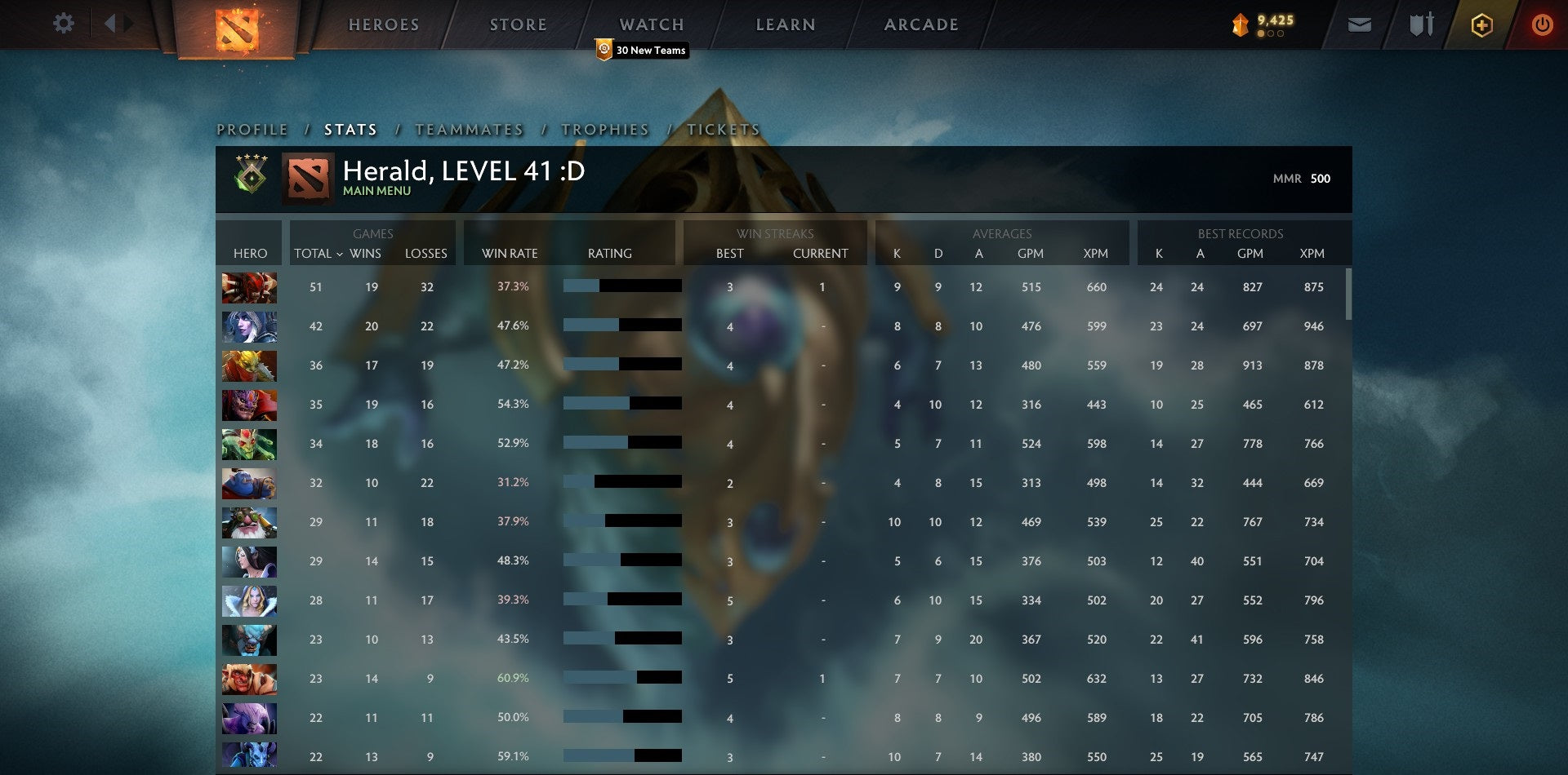 Héraut IV | MMR : 500 - Comportement : 10000 