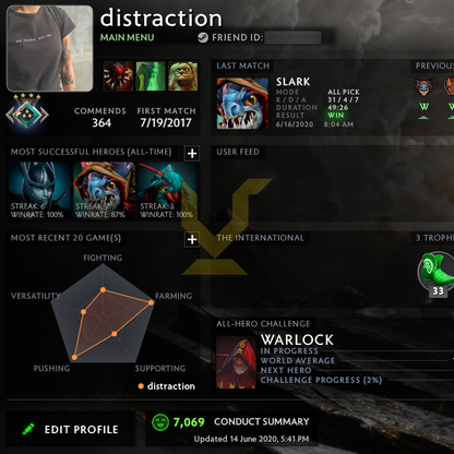 Croisé IV | MMR : 2150 - Comportement : 7069