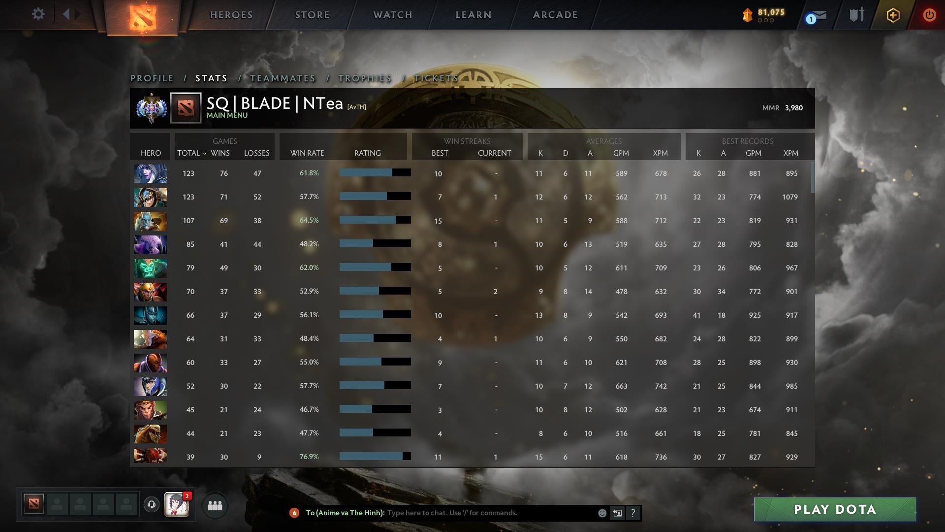 Ancient I | MMR: 3980 - Behavior: 10000