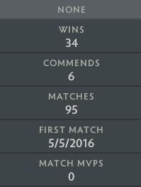 Herald II | MMR: 250 - Behavior: 7693