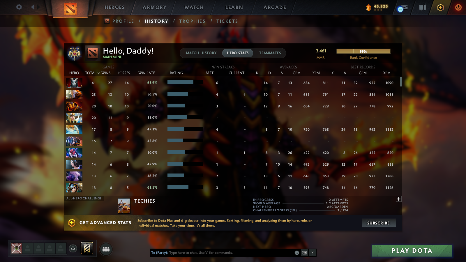 Legend IV | MMR: 3461 - Behavior: 8597 - Communication: 8597