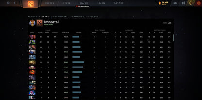 Immortel | MMR : 5800 - Comportement : 10000 