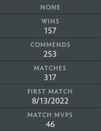 Archon IV | MMR: 2700 - Behavior: 9930