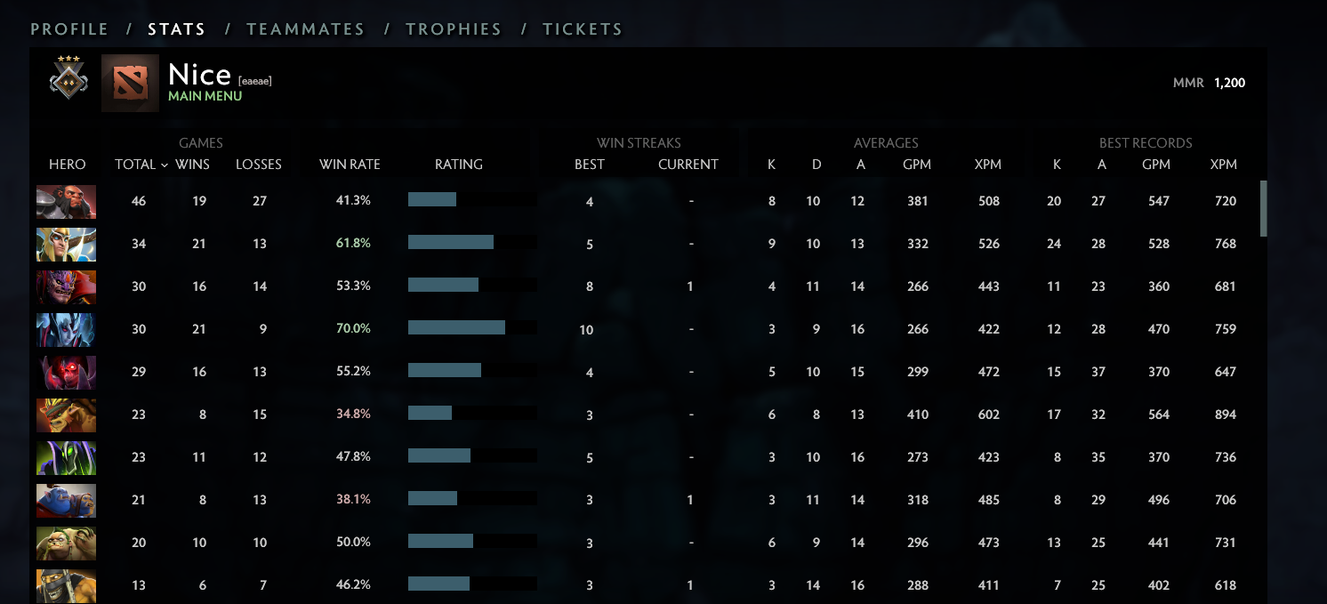 Gardien III | MMR : 1200 - Comportement : 10000 