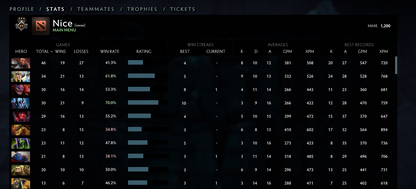 Gardien III | MMR : 1200 - Comportement : 10000 