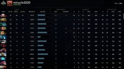 Crusader I | MMR: 1540 - Behavior: 9950