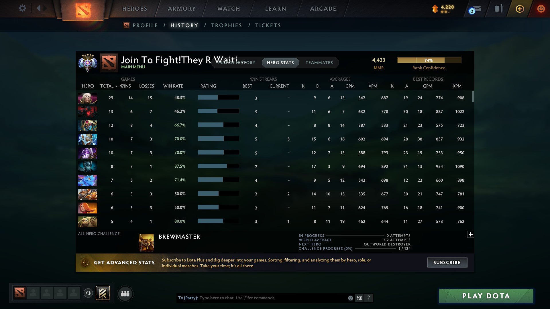 Ancient V | MMR: 4423 - Behavior: 8327 - Communication: 8327