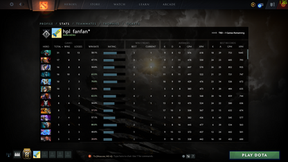 Not Calibrated | MMR: TBD - Behavior: 10000