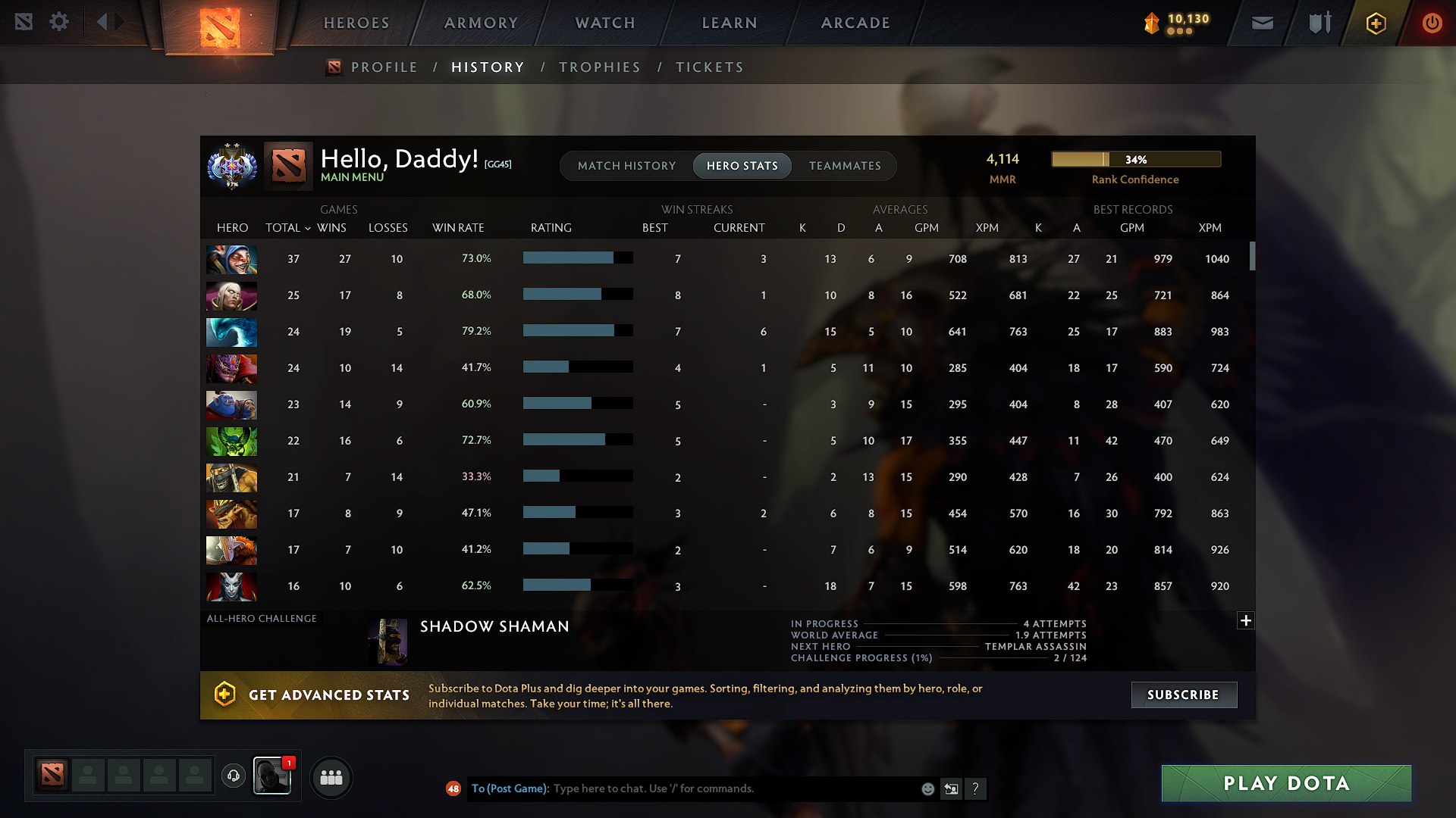 Ancient II | MMR: 4114 - Behavior: 10270 - Communication: 9340