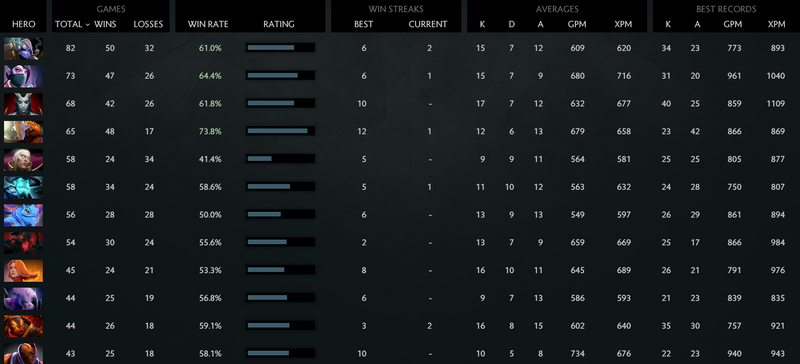 MMR: Solo 6114 | Party 5226