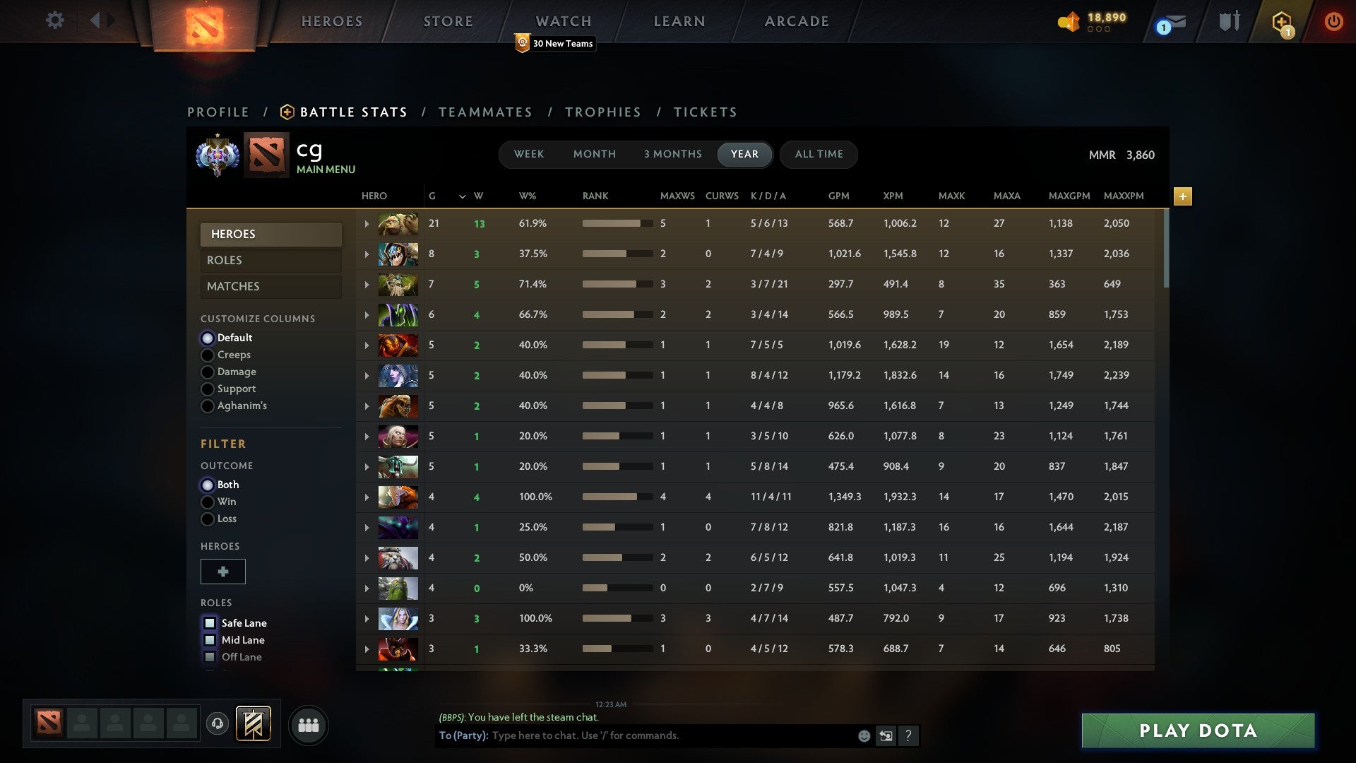 Ancient I | MMR: 3860 - Behavior: 10000