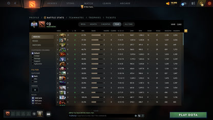 Ancient I | MMR: 3860 - Behavior: 10000