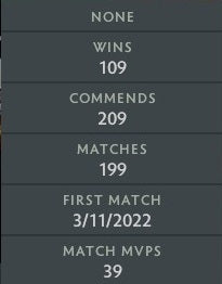 Legend IV | MMR: 3430 - Behavior: 9530