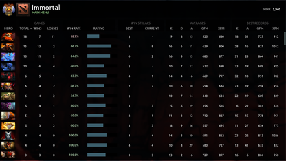 Immortel | MMR : 5940 - Comportement : 10000 