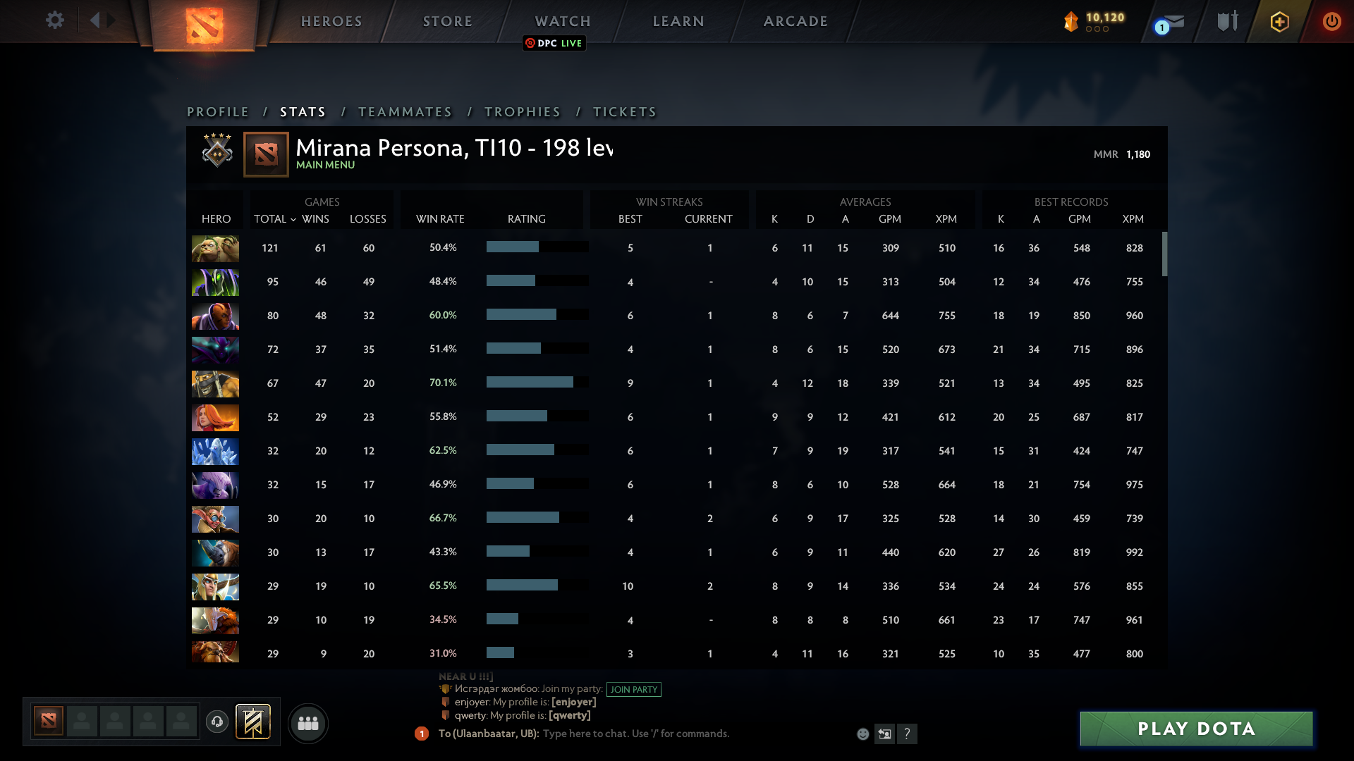 Guardian II | MMR: 1180 - Behavior: 9900