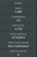 Not Calibrated | MMR: TBD - Behavior: 7251