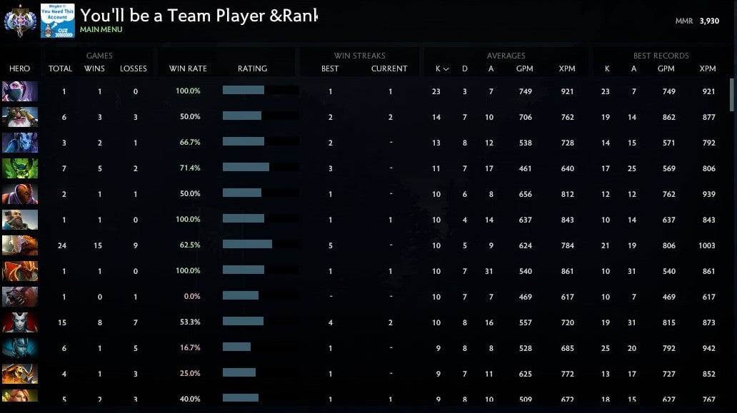 Ancient I | MMR: 3930 - Behavior: 9715