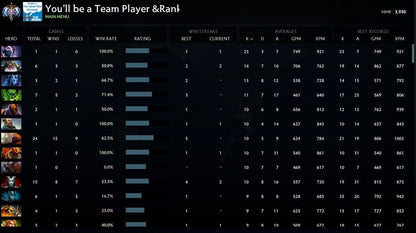 Ancient I | MMR: 3930 - Behavior: 9715