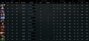 MMR: Solo 6084 | Party 6464