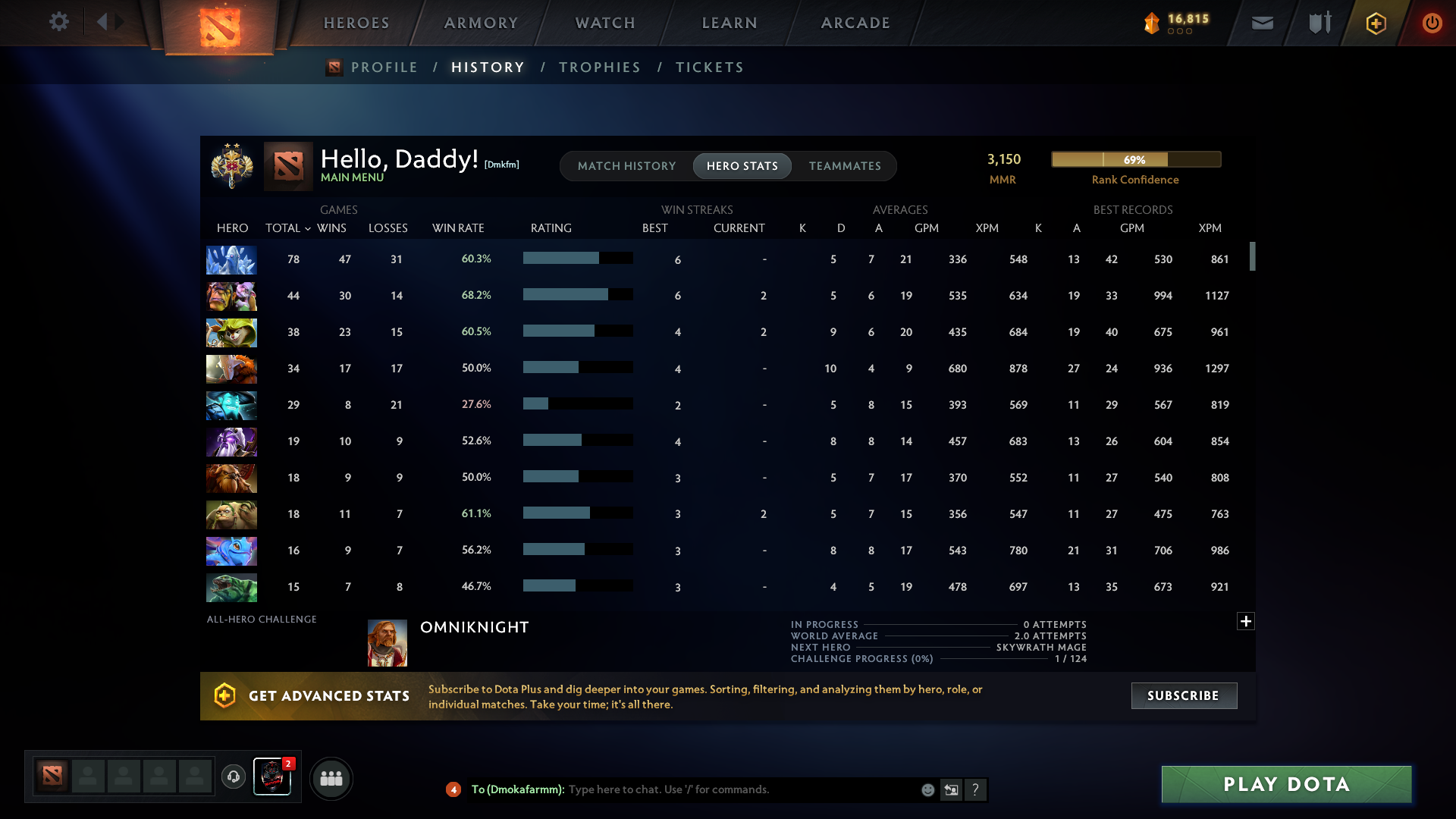 Legend II | MMR: 3150 - Behavior: 10377 - Communication: 10377