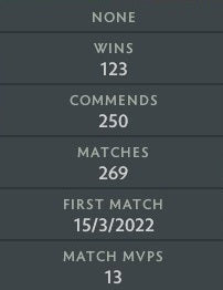 Divine III | MMR: 4910 - Behavior: 9565