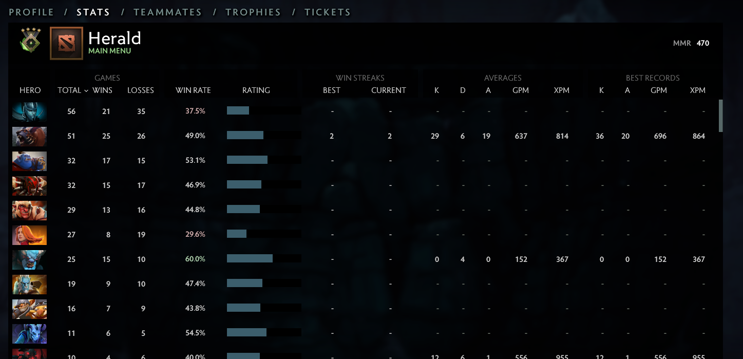 Héraut IV | MMR : 470 - Comportement : 8680 