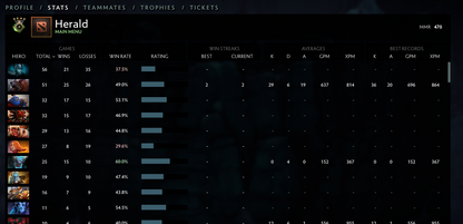 Héraut IV | MMR : 470 - Comportement : 8680 