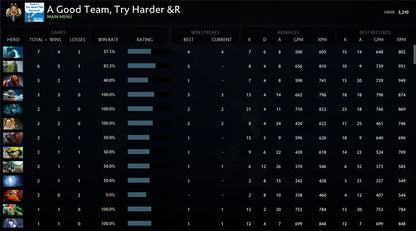 Legend II | MMR: 3210 - Behavior: 10000