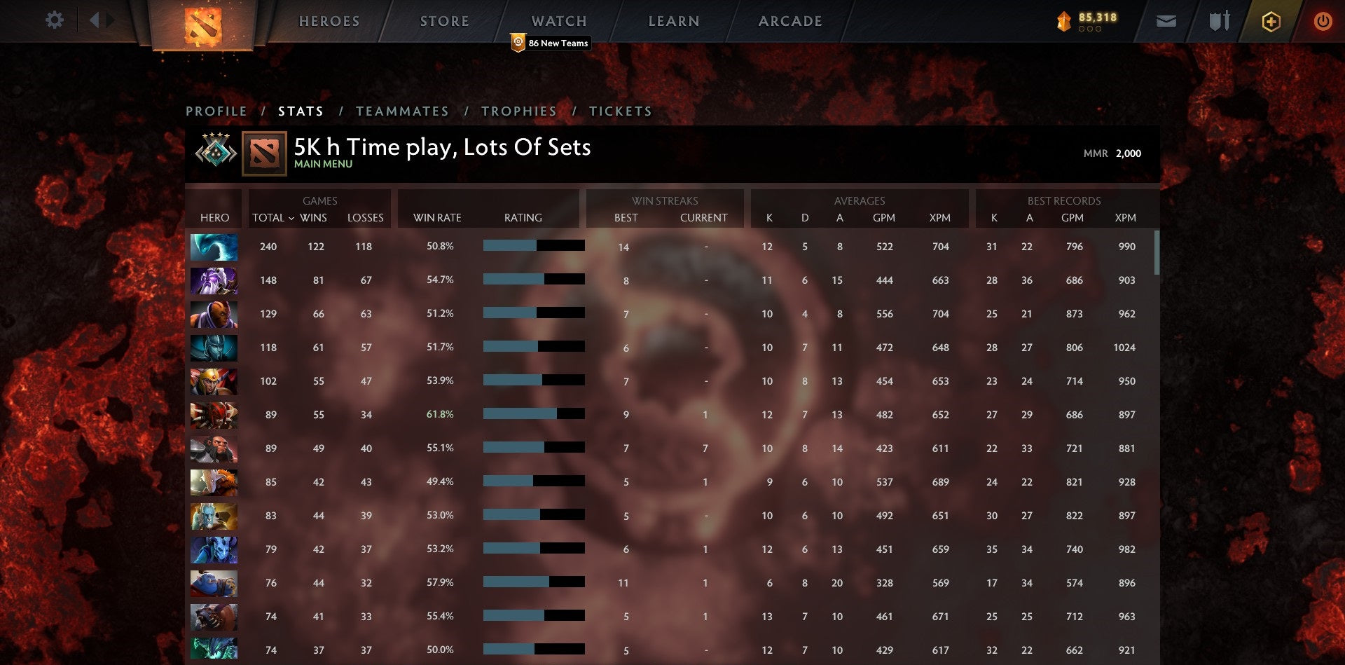 Crusader IV | MMR: 2000 - Behavior: 10000
