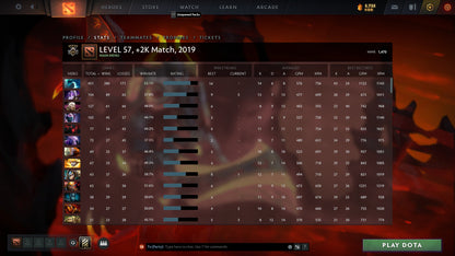 Gardien V | MMR : 1470 - Comportement : 9600 