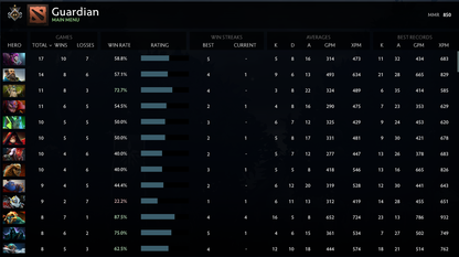 Gardien I | MMR : 850 - Comportement : 10000