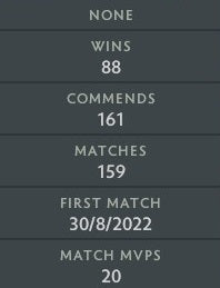 Legend II | MMR: 3370 - Behavior: 10000