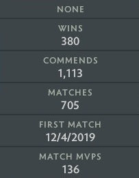 Ancient I | MMR: 3910 - Behavior: 9341