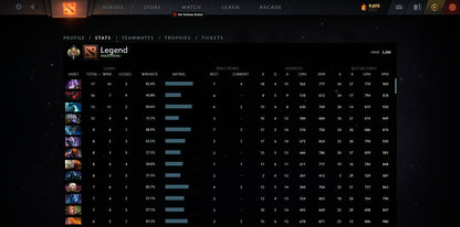 Légende I | MMR : 3200 - Comportement : 9895 