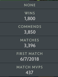 Immortal [ 283 ] | MMR: 8630 - Behavior: 10000