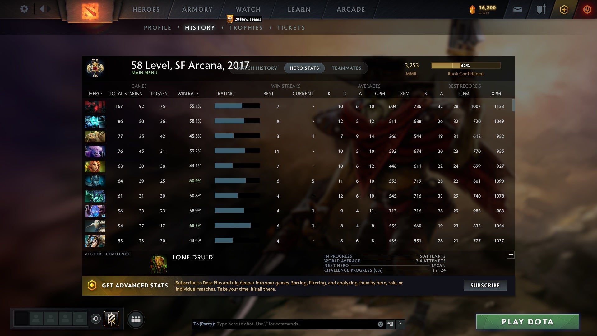 Legend II | MMR: 3253 - Behavior: 10000 - Communication: 10000