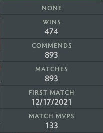 Ancient III | MMR: 4150 - Behavior: 9955