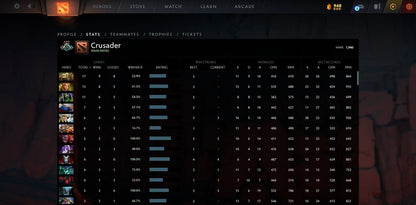 Croisé III | RMM : 1940 - Comportement : 10000 