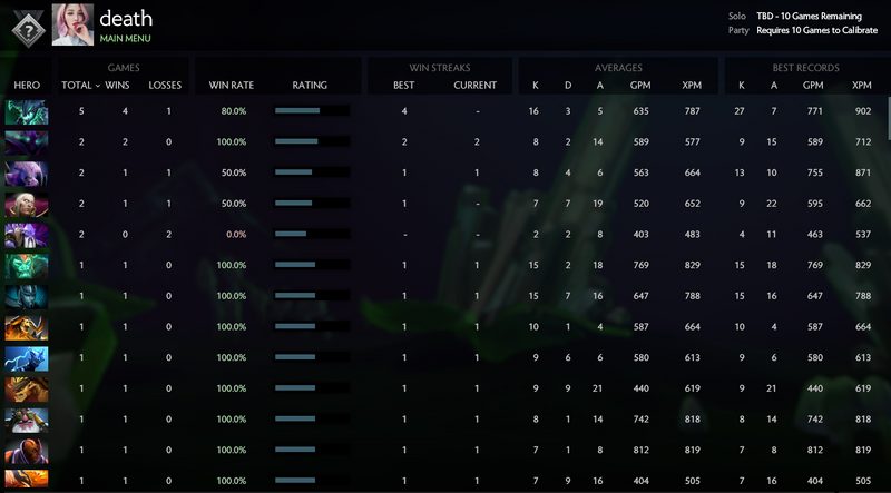 Non calibré | MMR : 10 à déterminer / 10 à déterminer