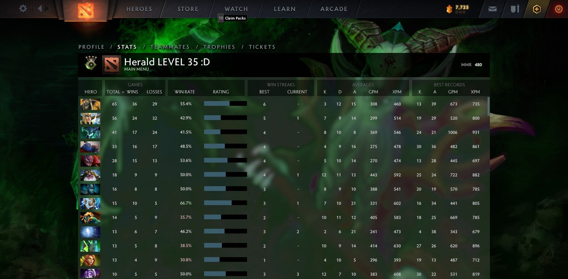 Héraut IV | MMR : 480 - Comportement : 10000 